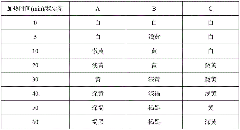 Process for synthesizing zinc pentaerythritol in heat stabilizer