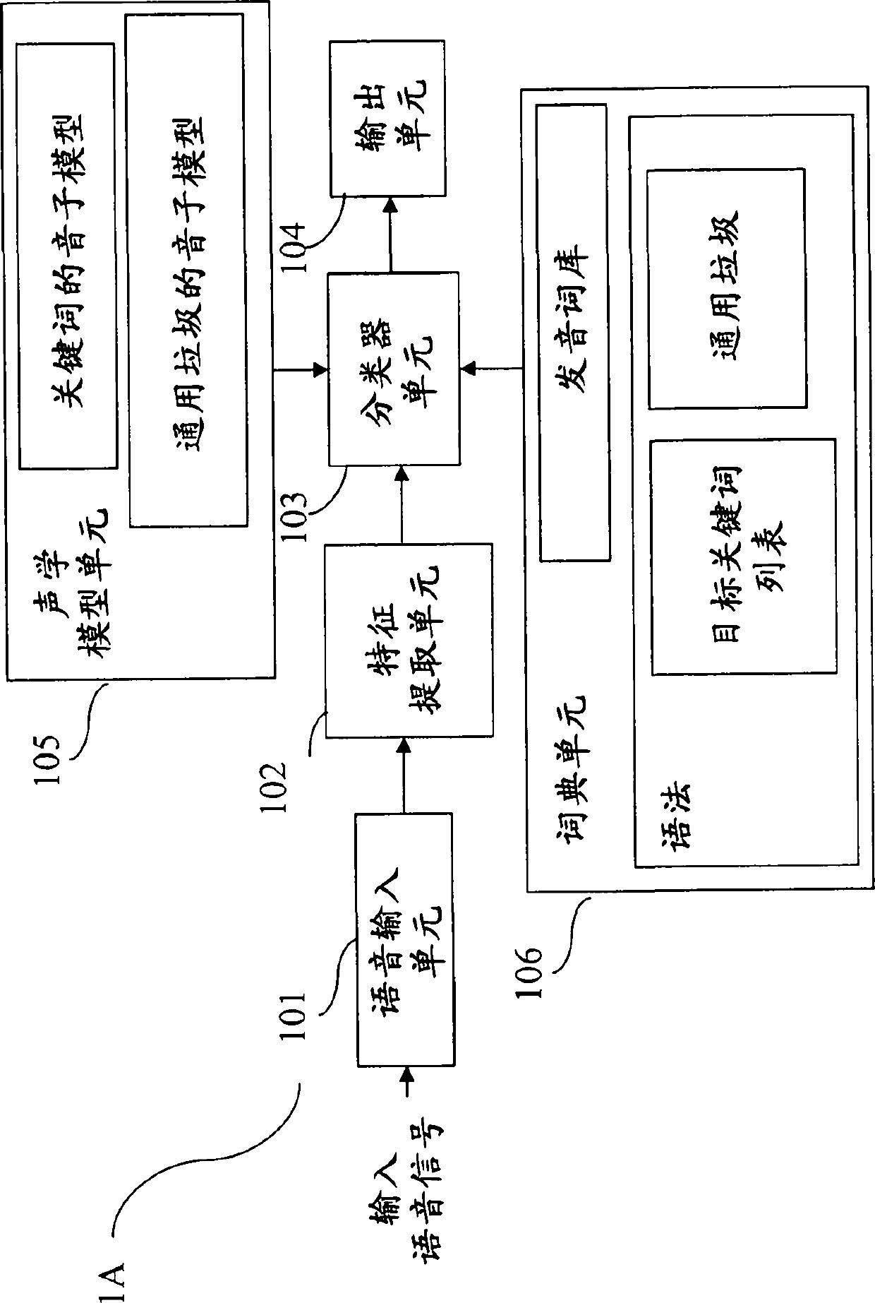 Speech keyword spotting system and system and method of creating dictionary for the speech keyword spotting system