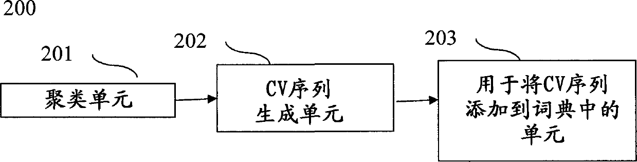 Speech keyword spotting system and system and method of creating dictionary for the speech keyword spotting system