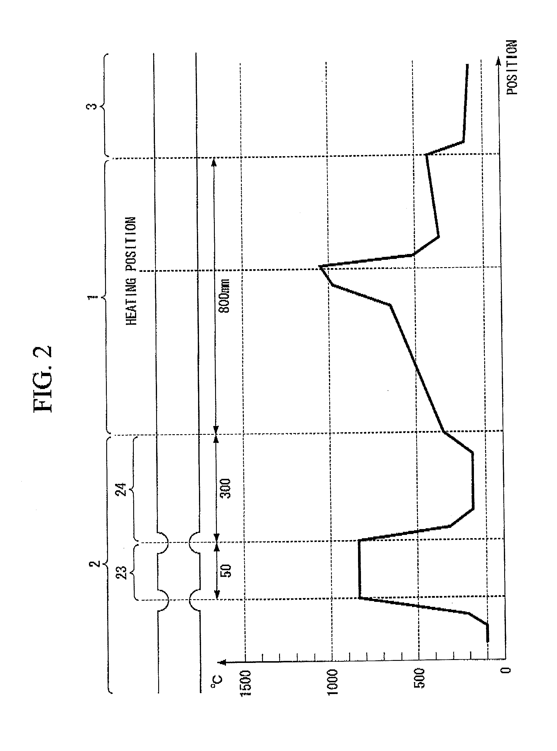 Glass preform manufacturing method