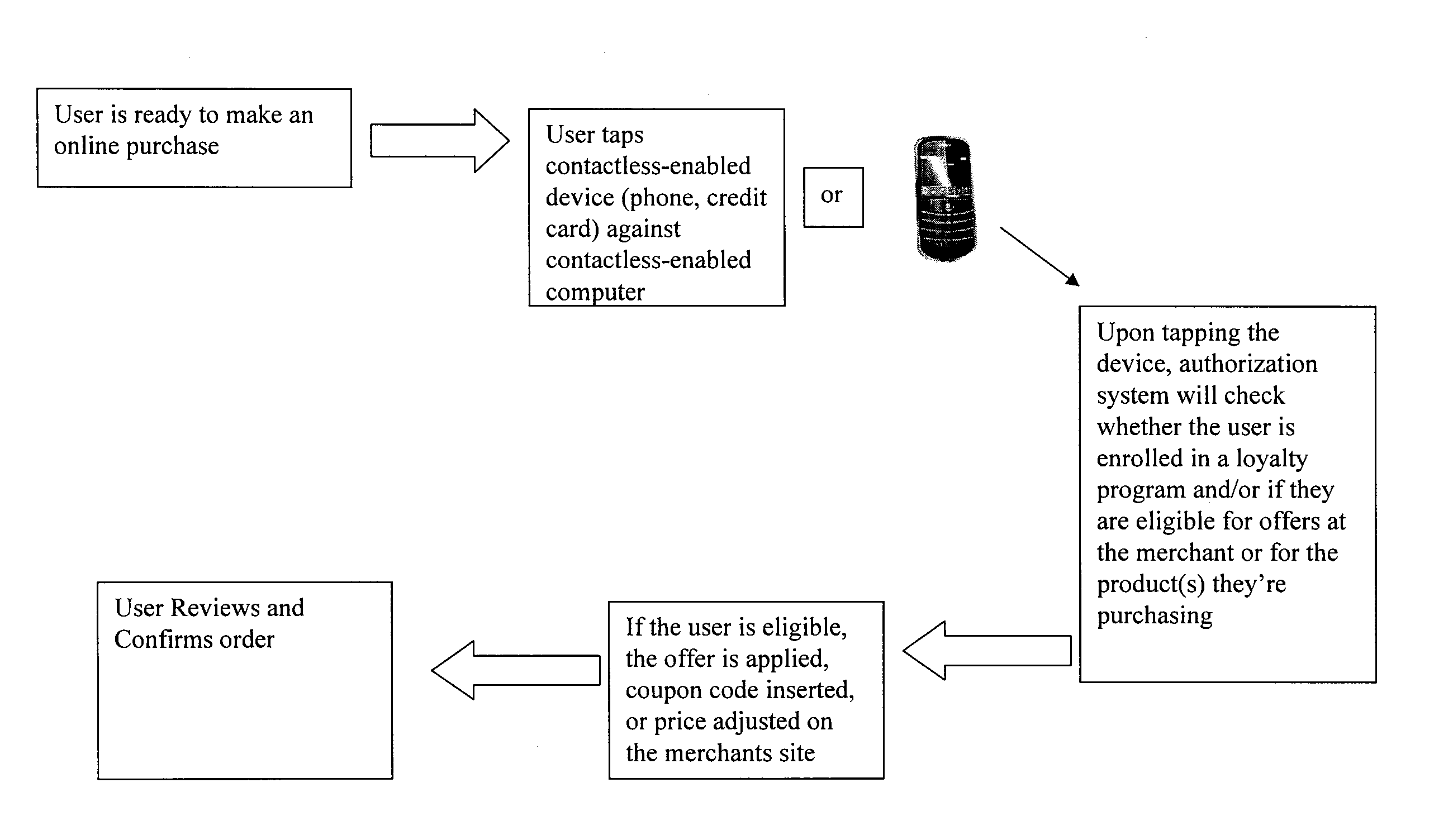 Methods and systems for contactless payments for online ecommerce checkout