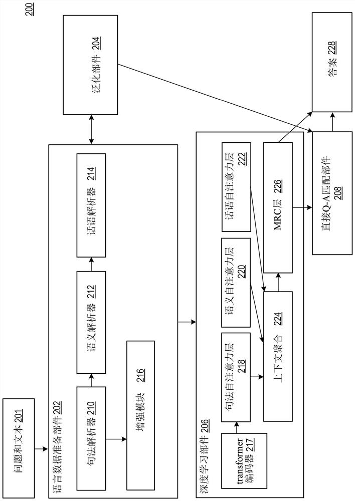 Answering complex questions by neural machine reading understanding dependent on utterance analysis