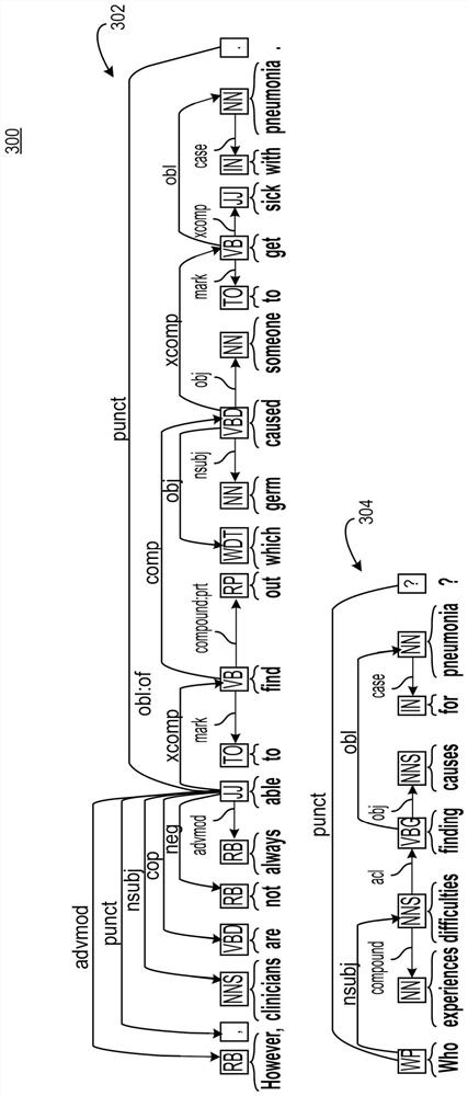 Answering complex questions by neural machine reading understanding dependent on utterance analysis