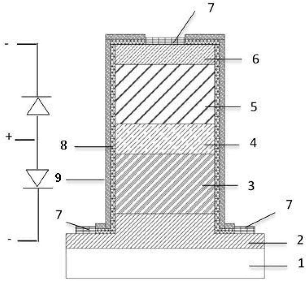 Superlattice medium-long wave dual-band infrared detector chip and preparation method thereof