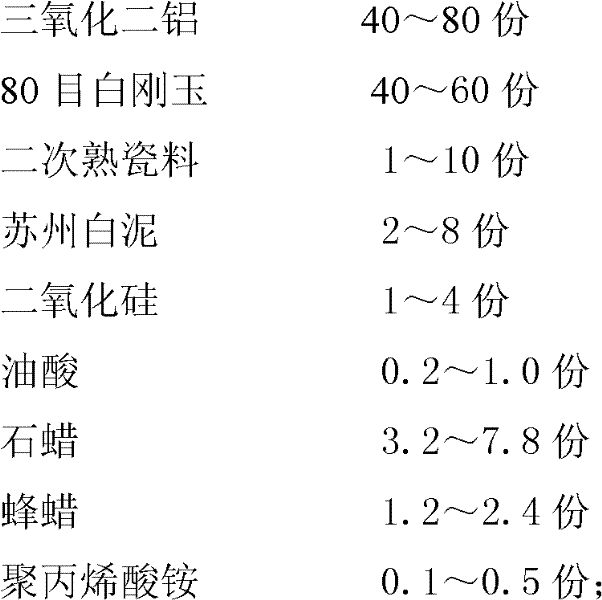 High-temperature fireproof kiln material and preparing method thereof