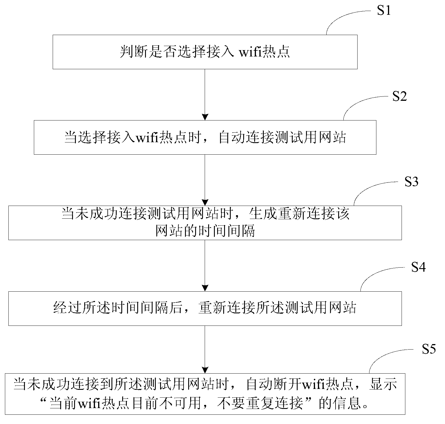 Method and device for intelligently disconnecting wifi (wireless fidelity) hot points