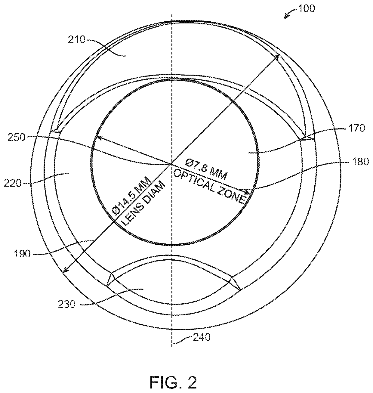 Rotationally stabilized contact lens