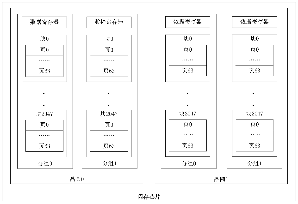 A segmented garbage collection method for solid-state storage devices