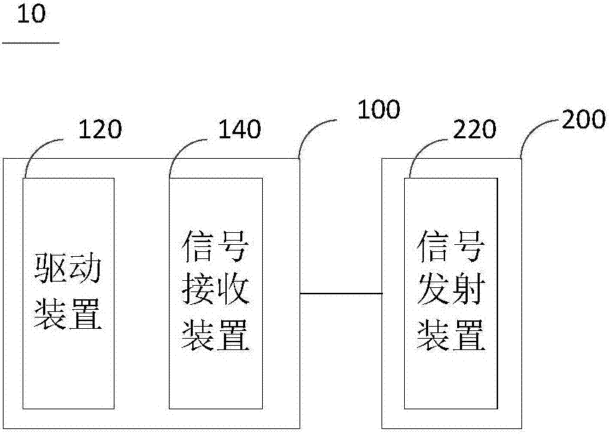 Focusing method and system