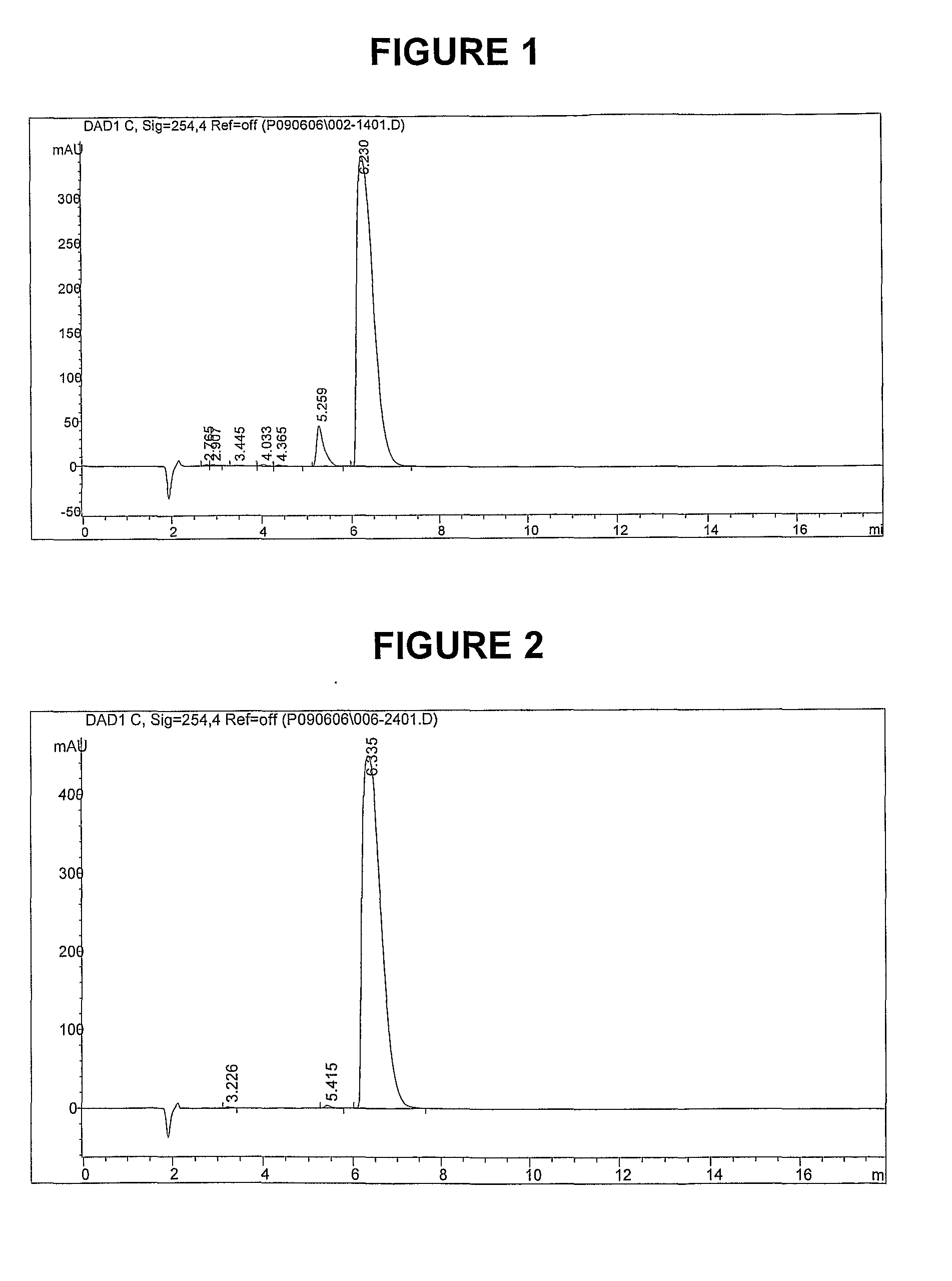 Methods of synthesis and/or purification of diaminophenothiazinium compounds