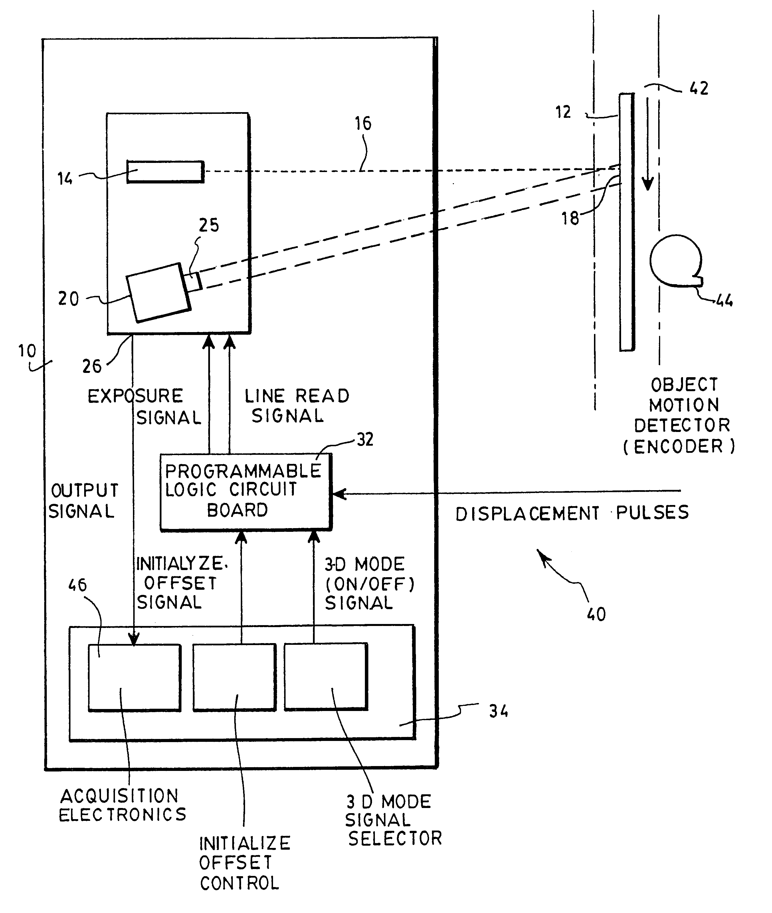 Sensor and method for range measurements using a TDI device