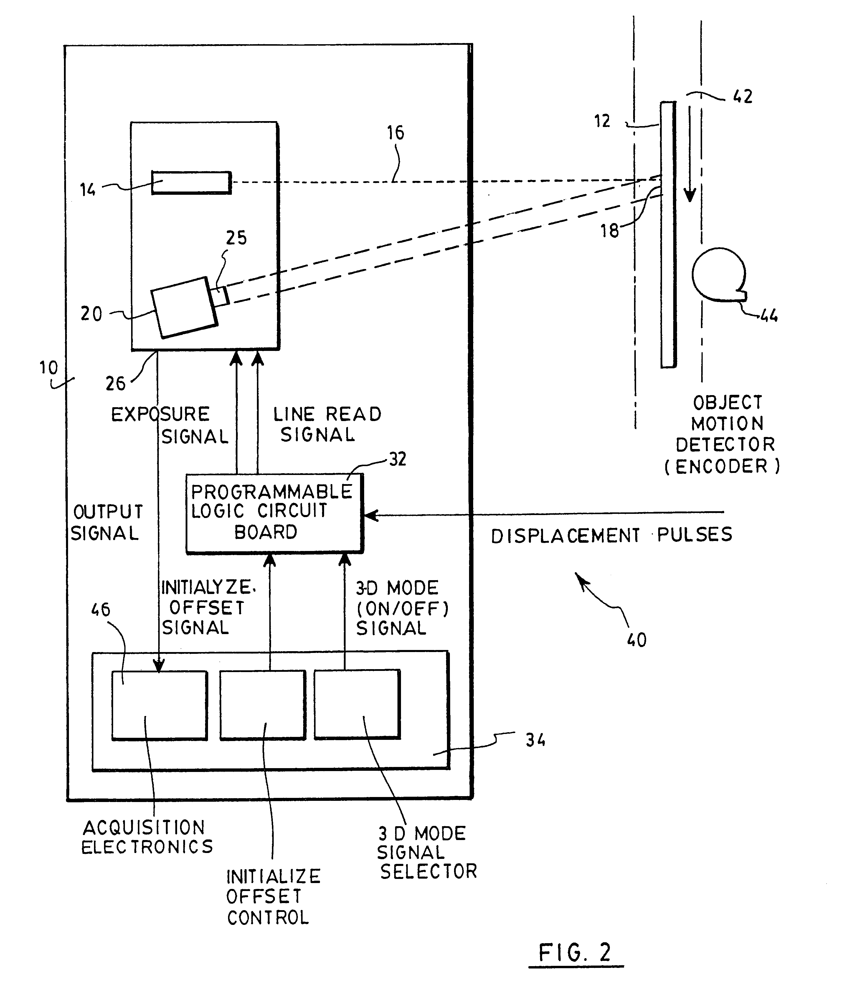 Sensor and method for range measurements using a TDI device