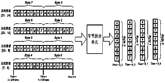 Serial communication protocol controller, byte splitting circuit and 8b10b encoder