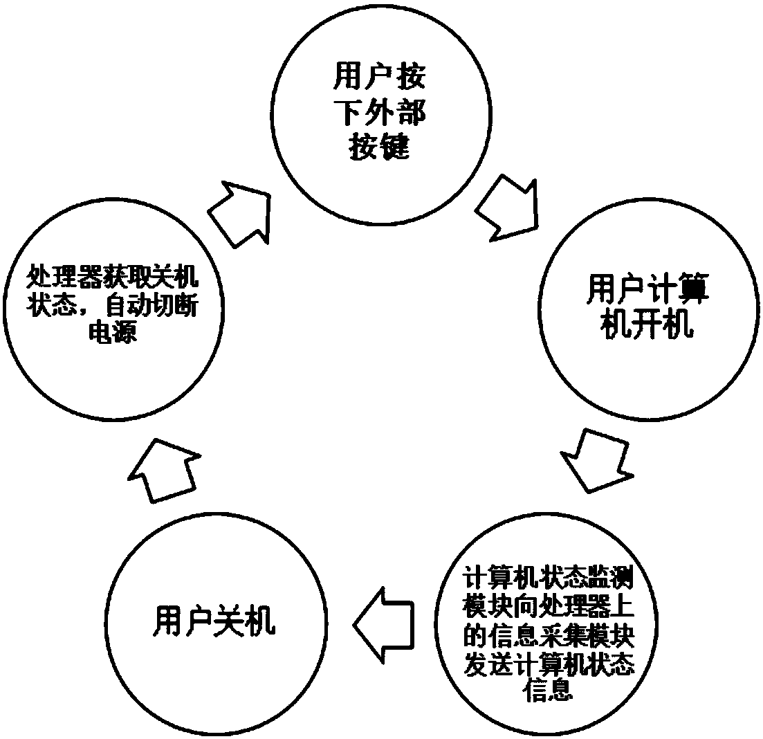 Intelligent energy-saving switch device applied to desktop computer and using method