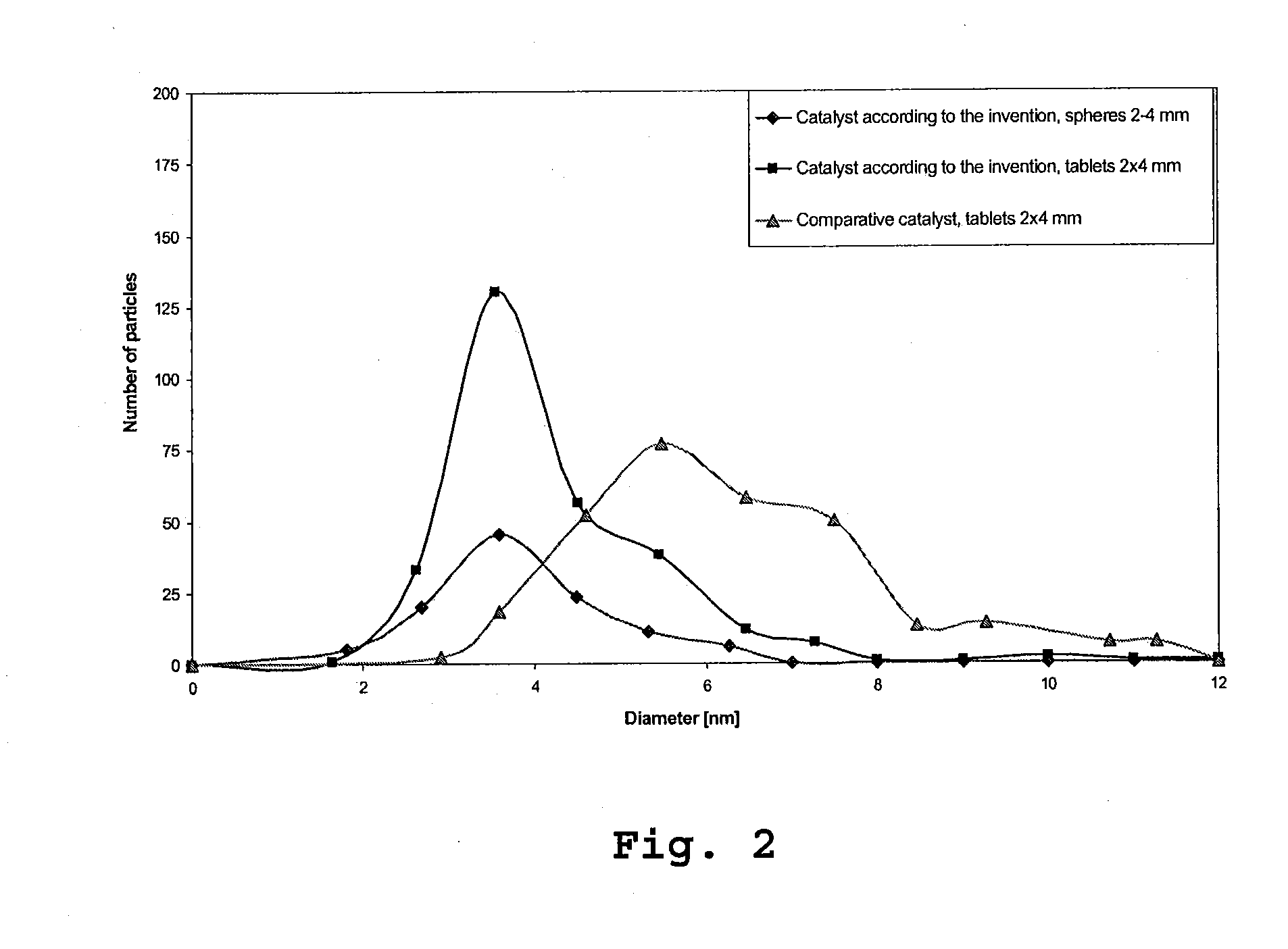 Catalyst For The Selective Hydrogenation Of Acetylenic Hydrocarbons And Method For Producing Said Catalyst