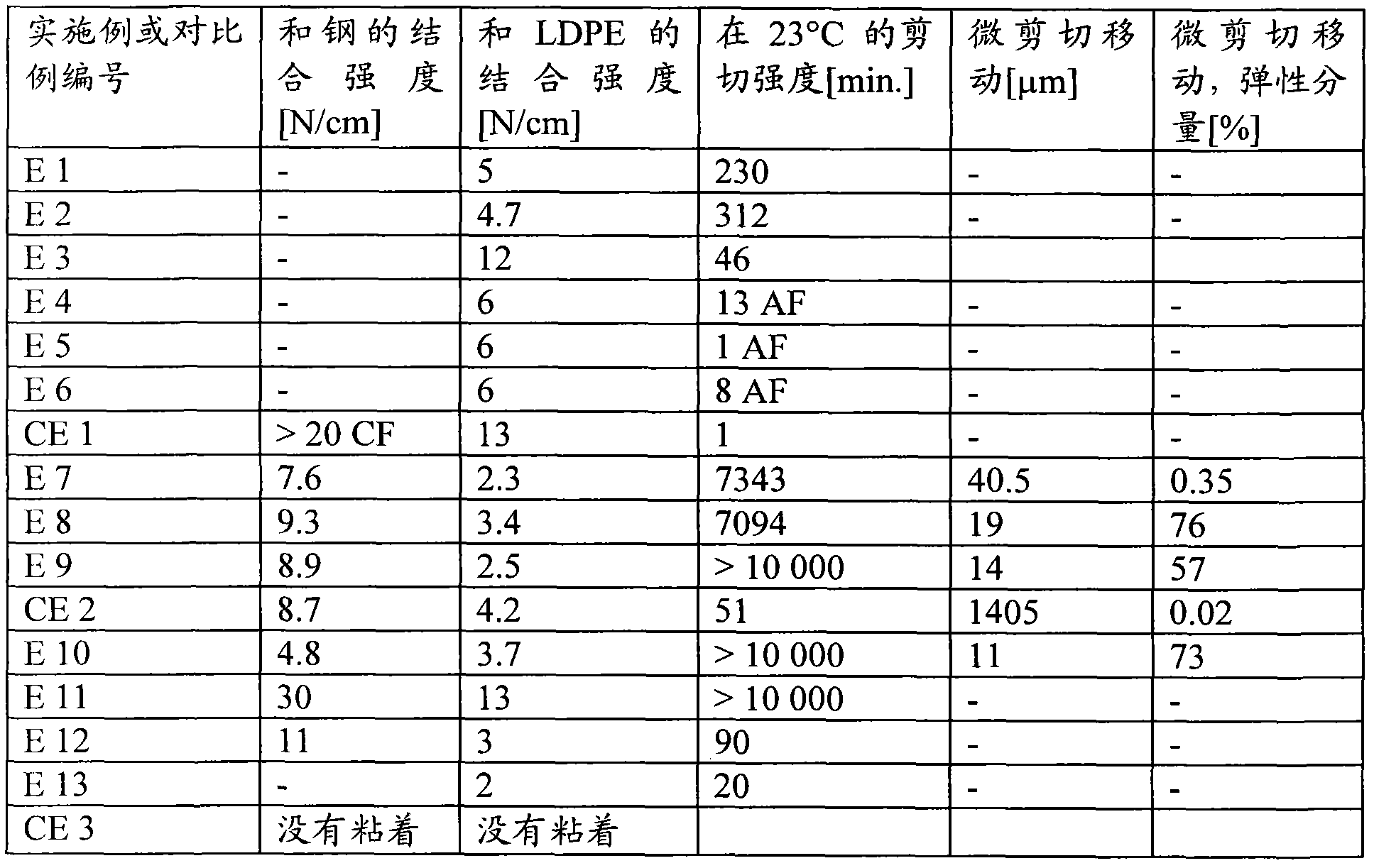 Adhesive composed of crosslinkable polyolefin and adhesive bonding resin