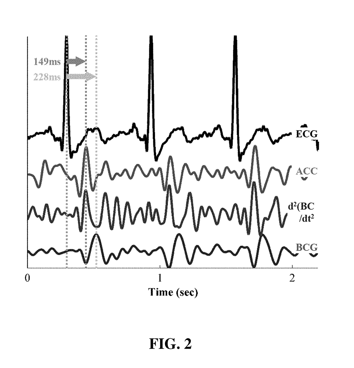 Noninvasive Systems And Methods For Monitoring Health Characteristics