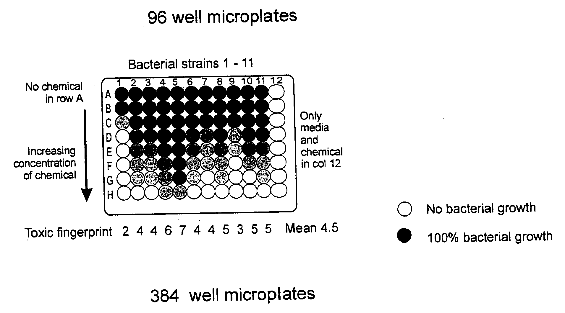 Method and device