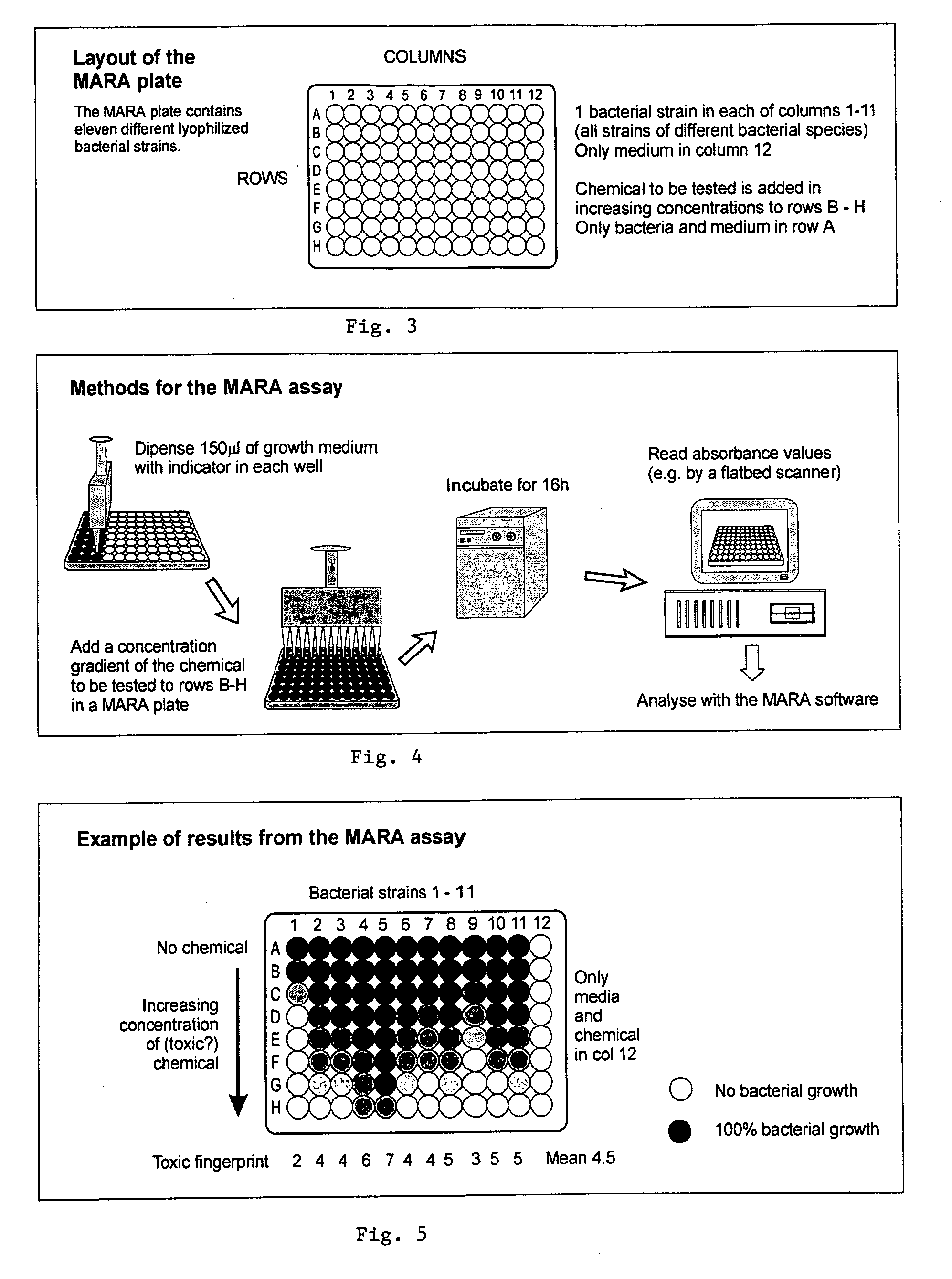 Method and device