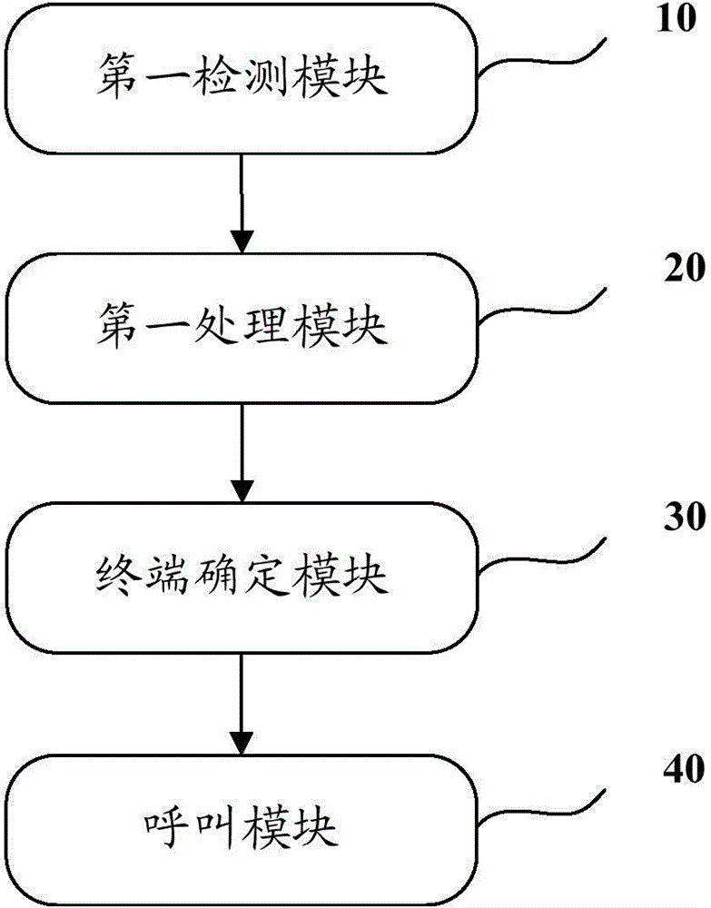 Terminal conference calling method, device and system