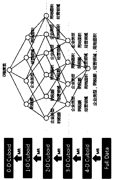 An interactive real-time analysis method of land performance based on big data structure