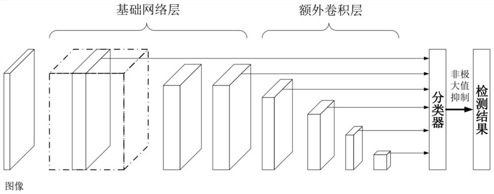 Multi-target tracking method for multi-Bernoulli video based on SSD detection and generalized labels