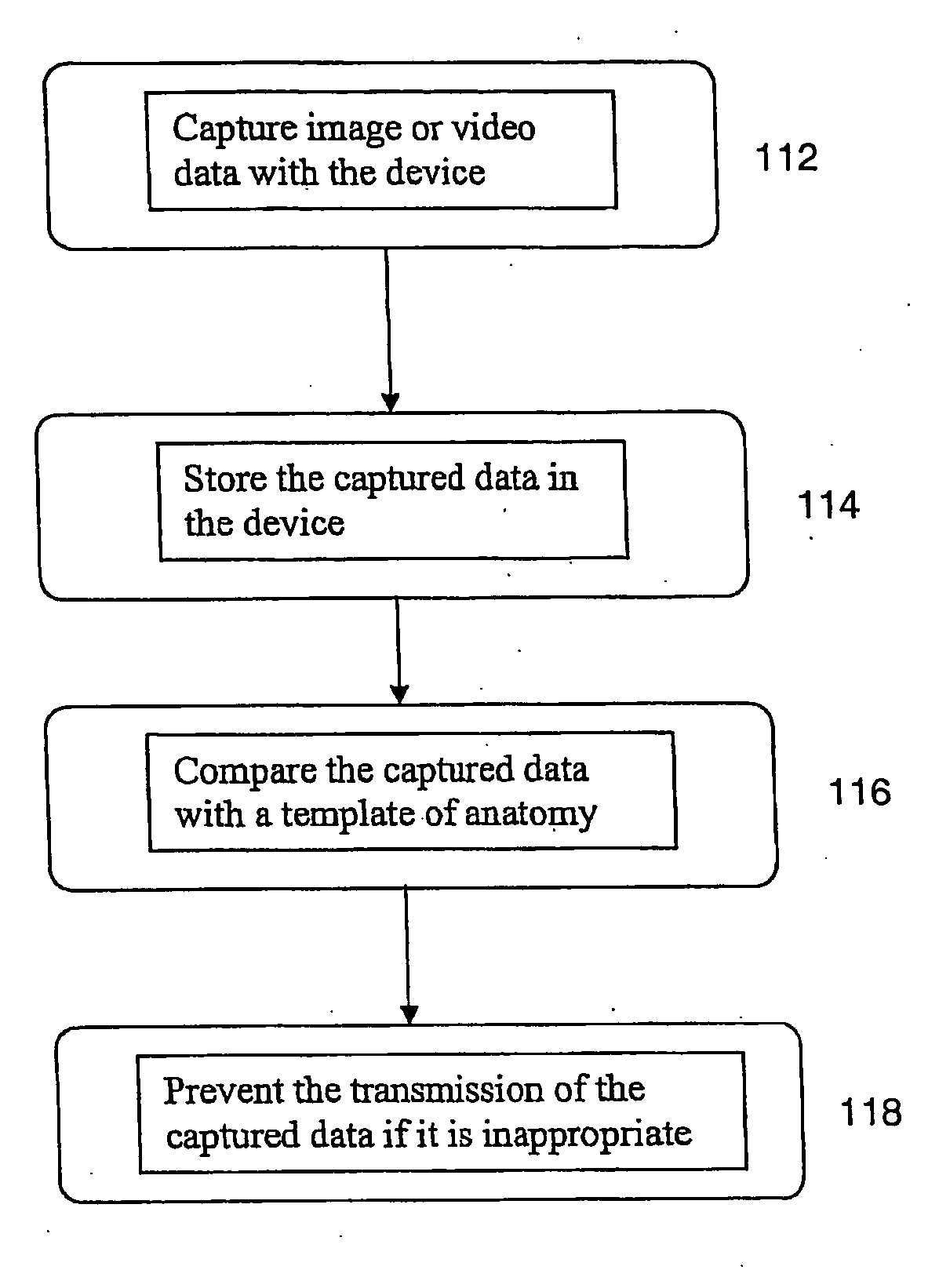 Inappropriate content detection and distribution prevention for wireless cameras/camcorders with e-mail capabilities and camera phones