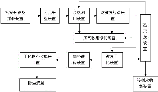 Method for drying inorganic fine-grained sludge and movable drying system