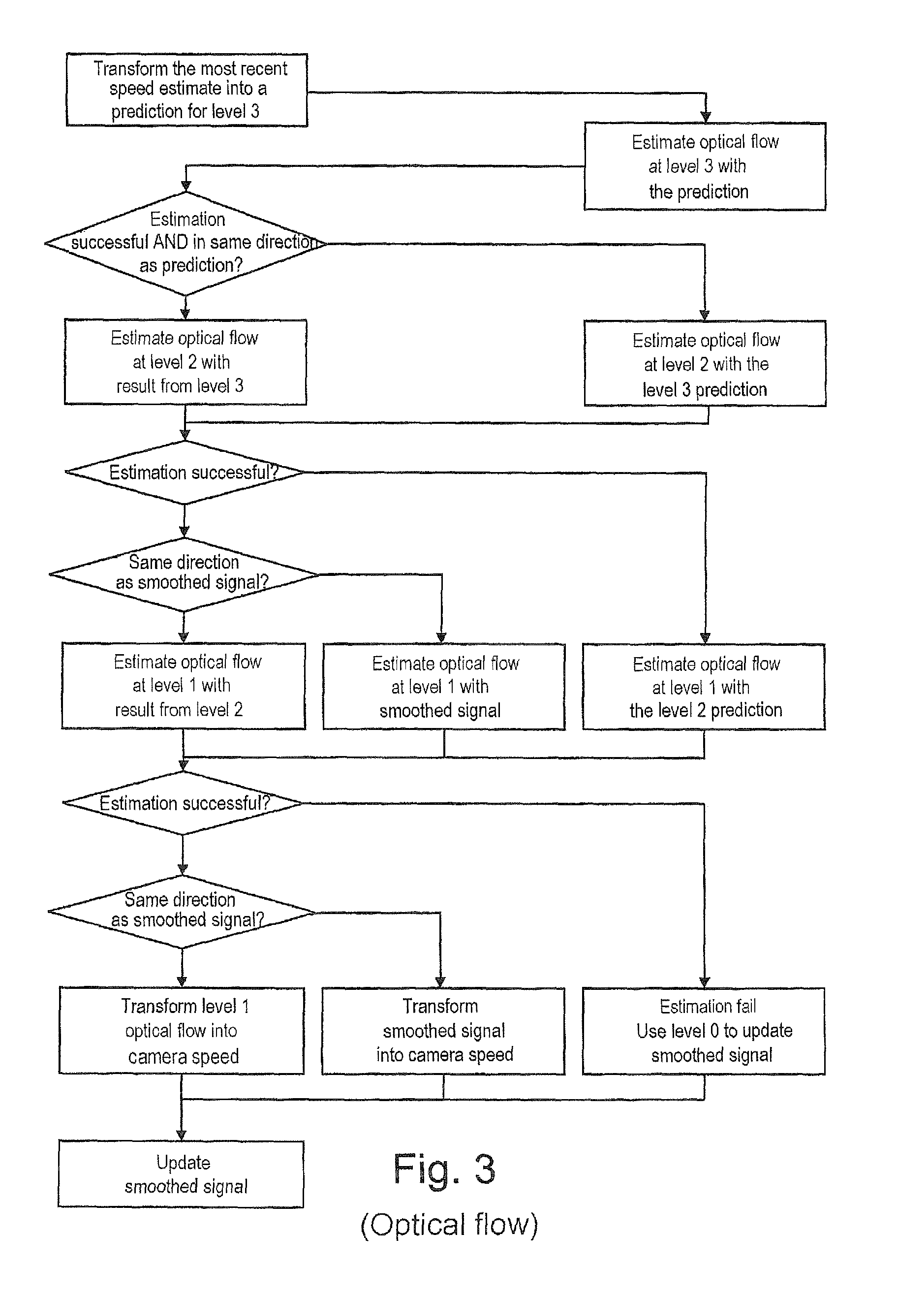 Method of evaluating the horizontal speed of a drone, in particular a drone capable of performing hovering flight under autopilot