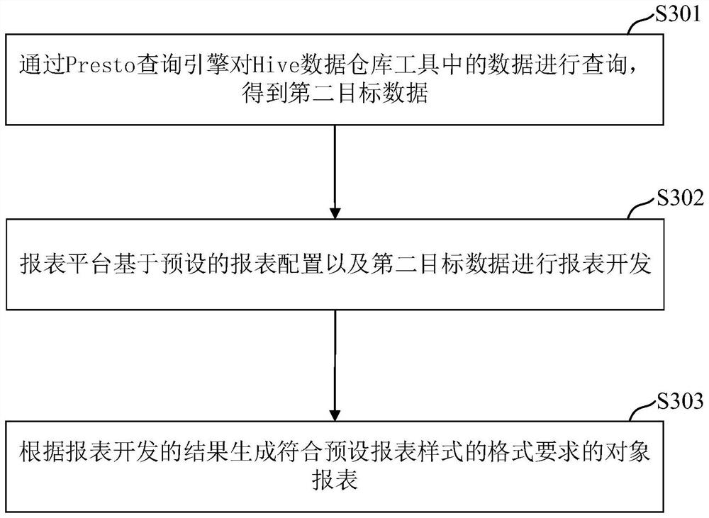 Target object-based portrait generation method, apparatus and device, and storage medium