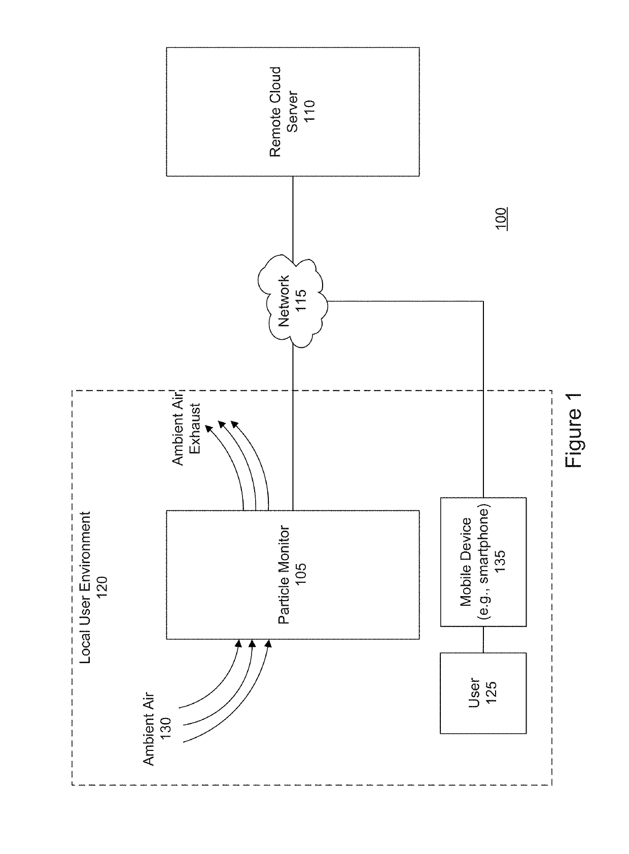 Airborne particle monitor