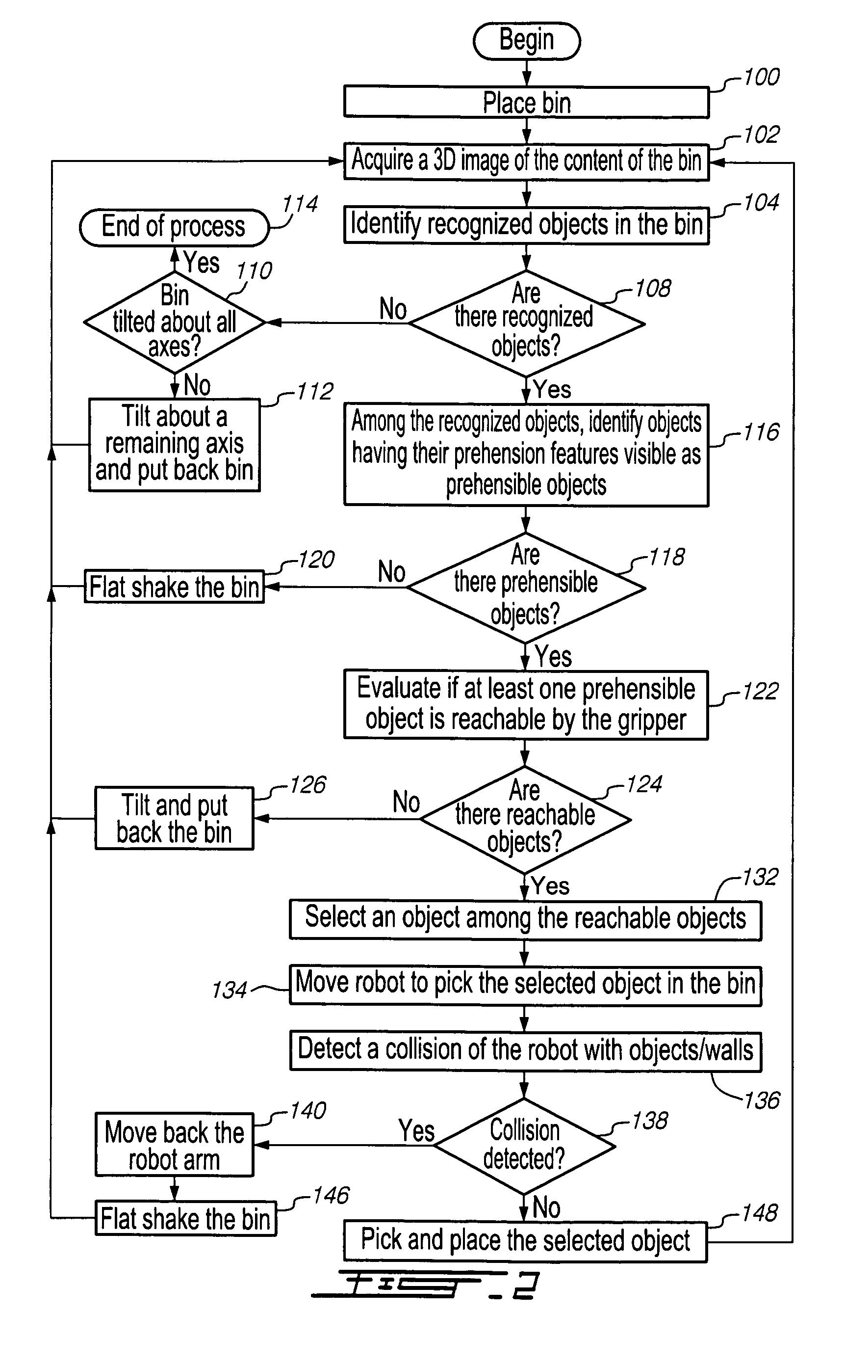 Bin-picking system for randomly positioned objects