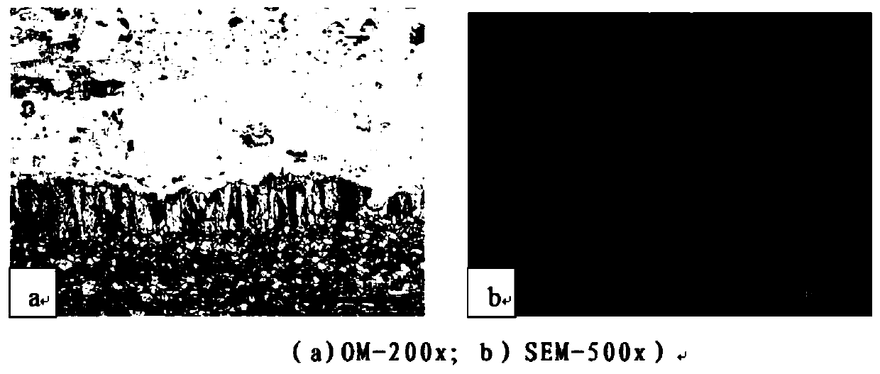 High-wear-resistant conductive strong-bonding coating and preparation method thereof