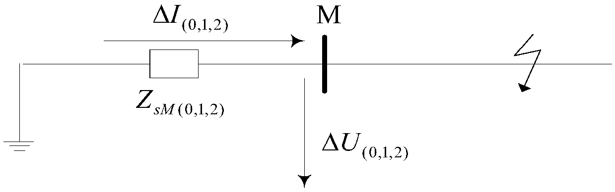 Analysis method of fault component impedance relay under impedance plane and control method