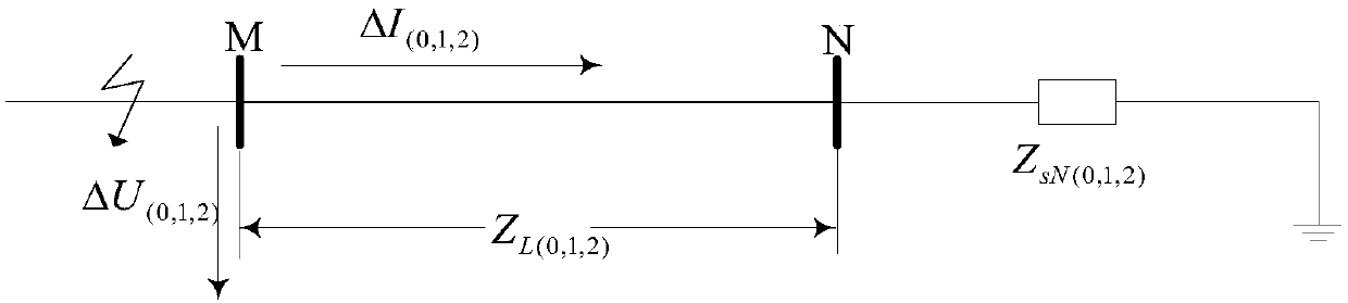 Analysis method of fault component impedance relay under impedance plane and control method