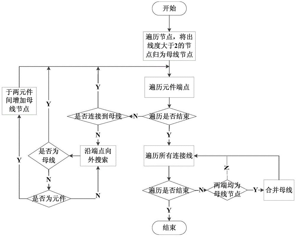 Method for automatically converting electromagnetism transient models and element pictures from PSCAD (power system computer aided design) to ADPSS (advanced digital power system simulator)