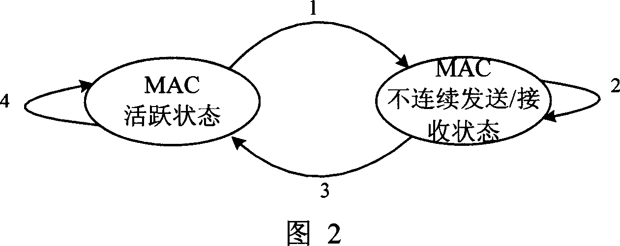 Media access control station transport method in radio communication system