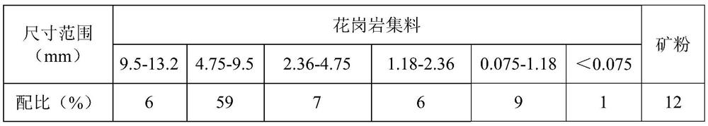 Preparation method of high-fatigue-resistance waste PET plastic modified rubber asphalt concrete