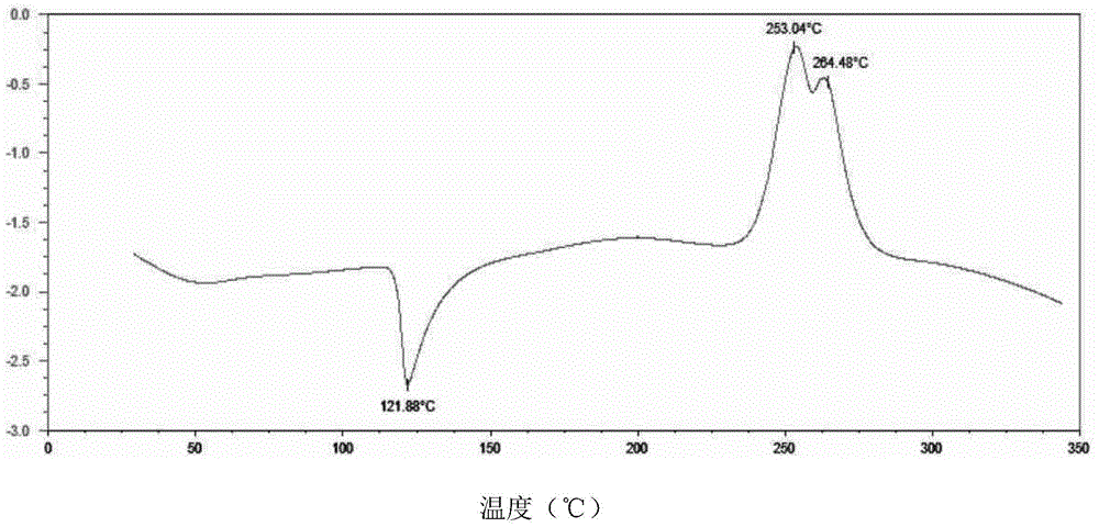 Preparation method of sofosbuvir crystal form 6