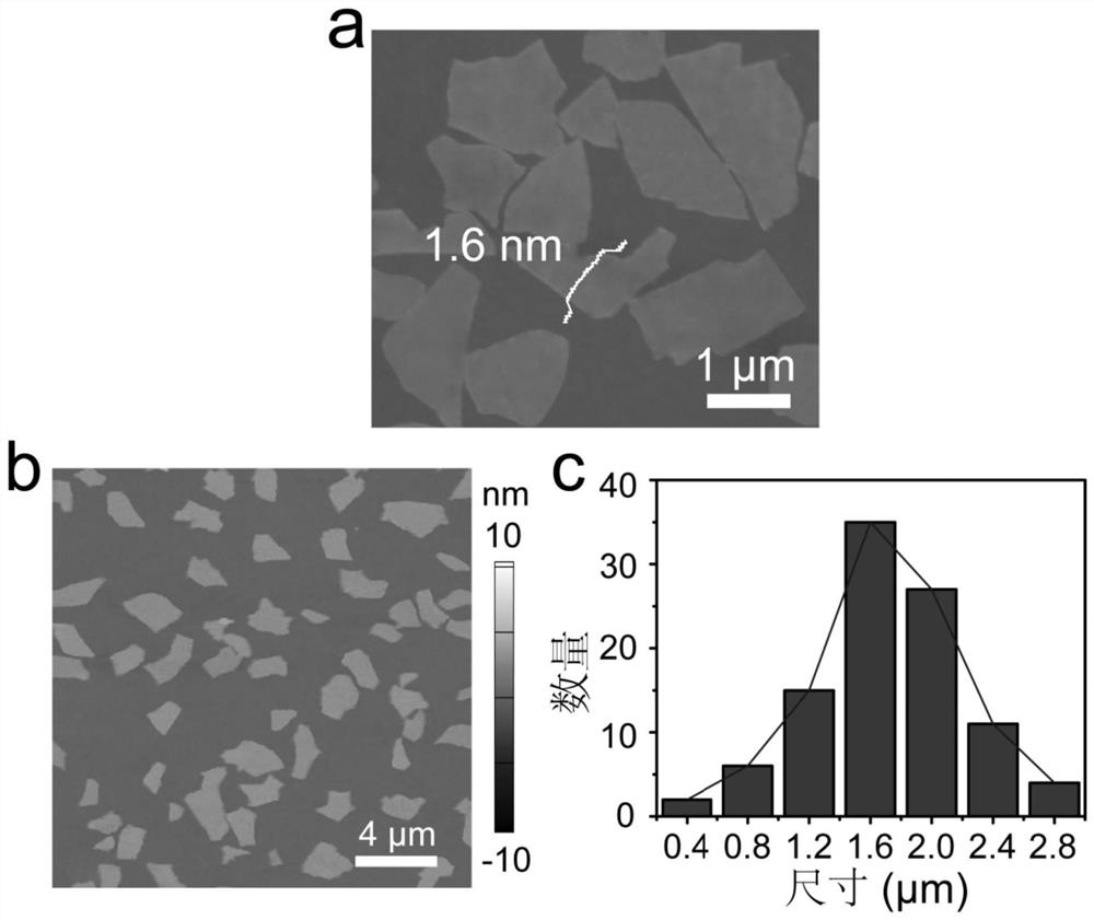 Flexible capacitor based on macroscopic high conductivity mxene ribbon fiber and its preparation method and application