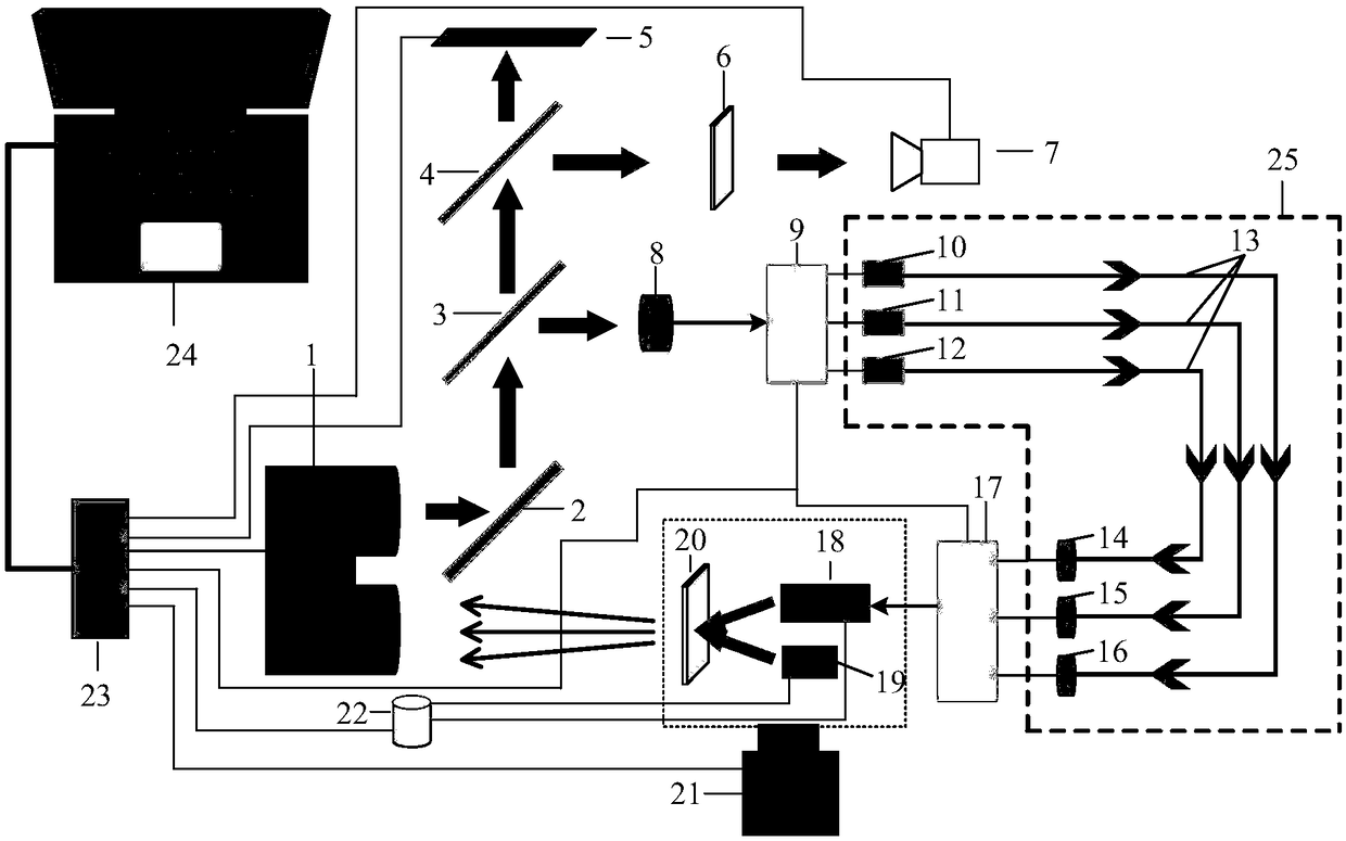 Indoor quantitative performance detection system for radar emitting slave laser