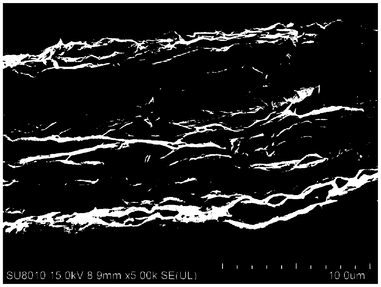 MXene/natural rubber flexible composite film and preparation method thereof