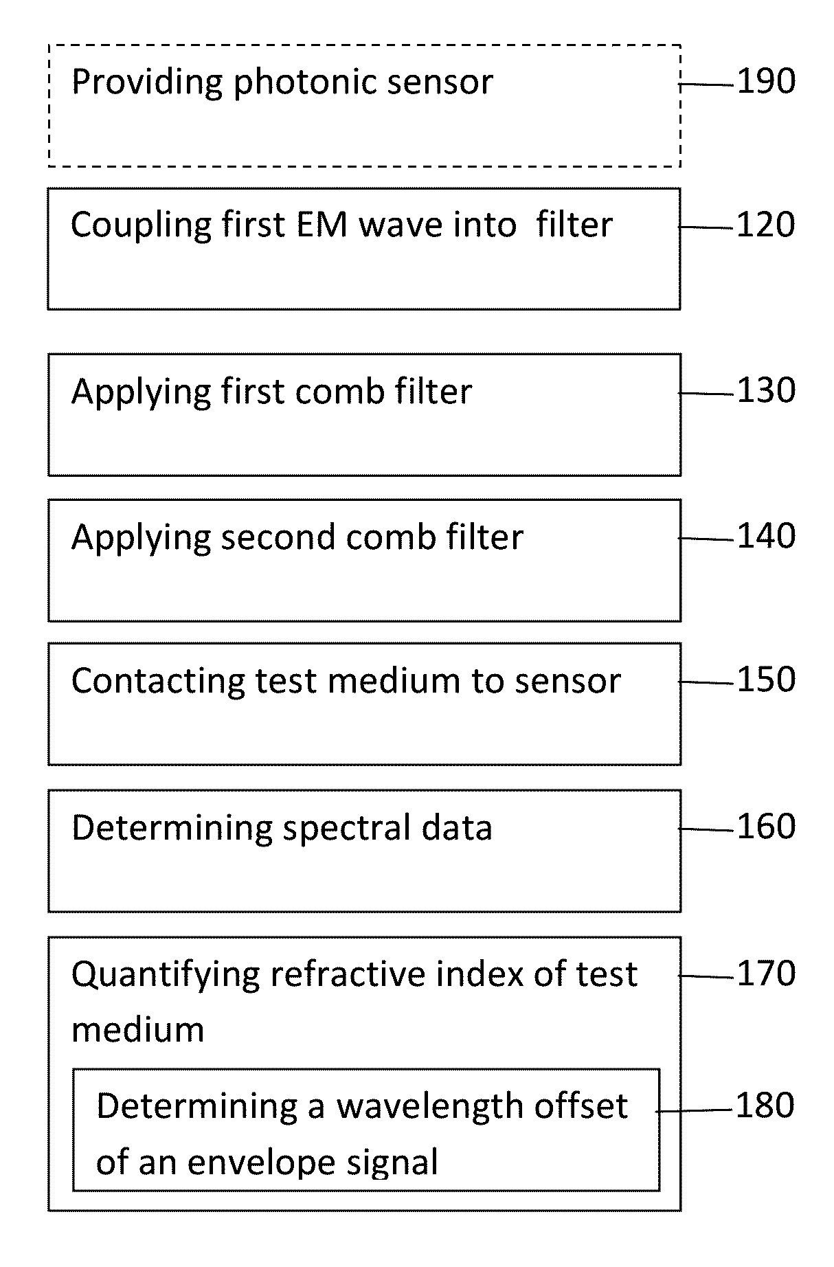 Vernier photonic sensor data-analysis