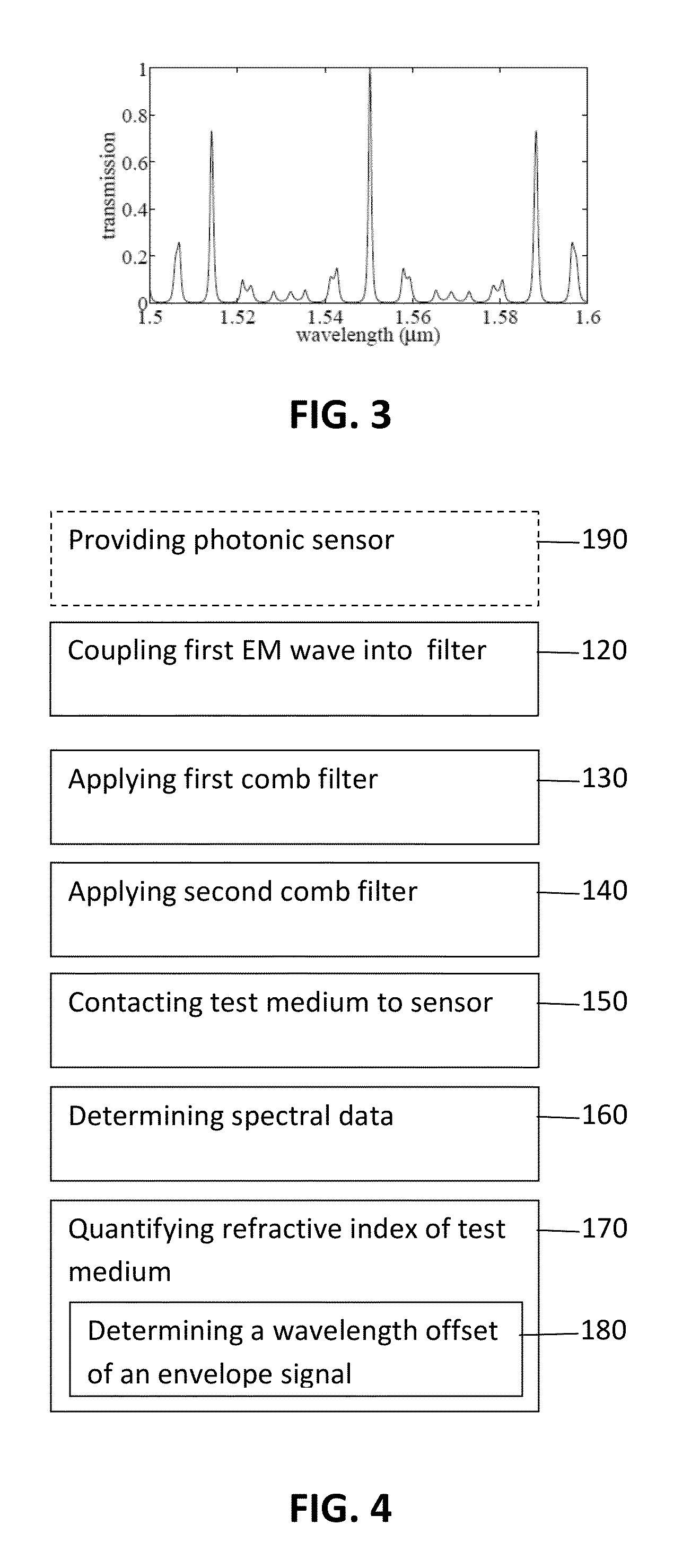 Vernier photonic sensor data-analysis