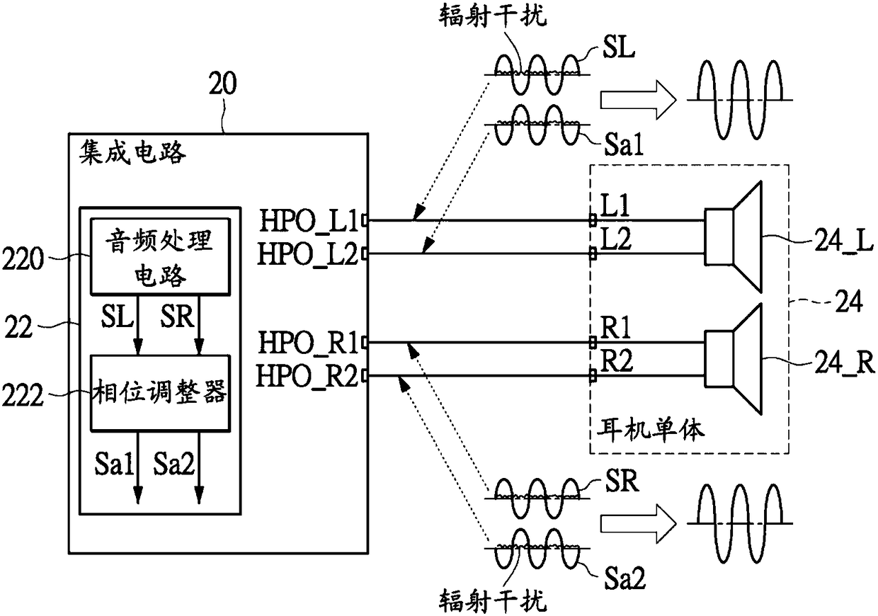 Headphone amplifier circuit for earphone unit and operation method thereof, and earphone device using same with USB interface