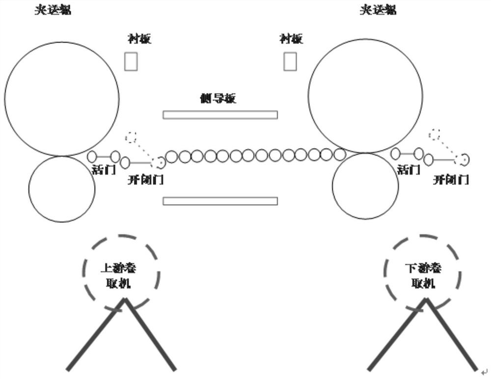 Method for preventing strip steel from being folded in coiling area