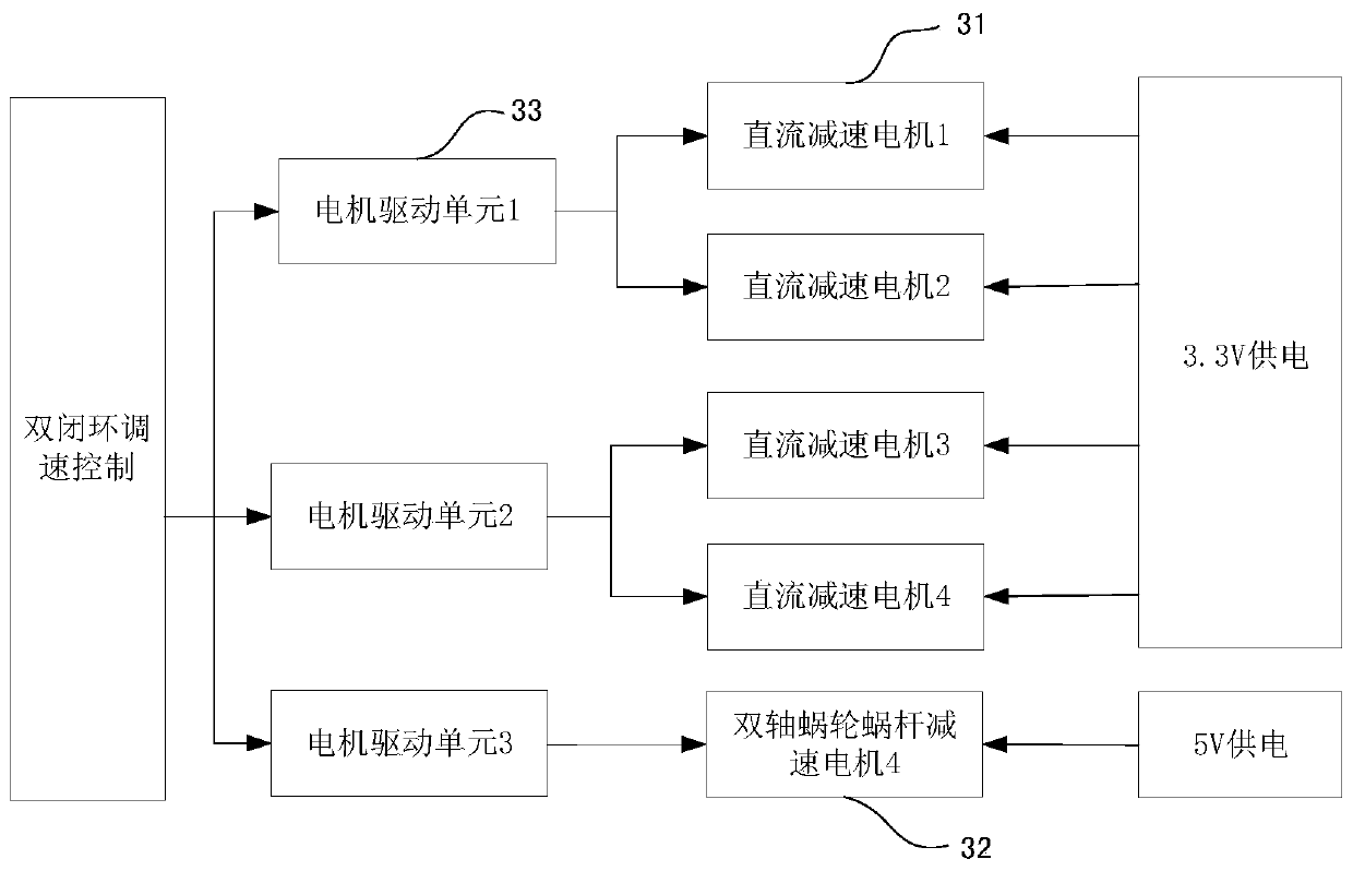 Back massage robot control system and method