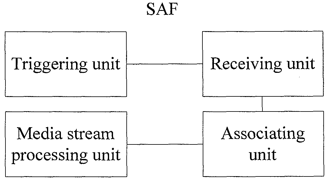 Method, apparatus, and system for processing continuity of media streams in a session