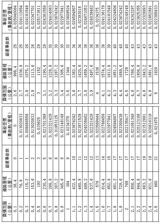 A Method for Analyzing the Deterrent Range of Single Point Speed ​​Measuring Equipment on Expressway