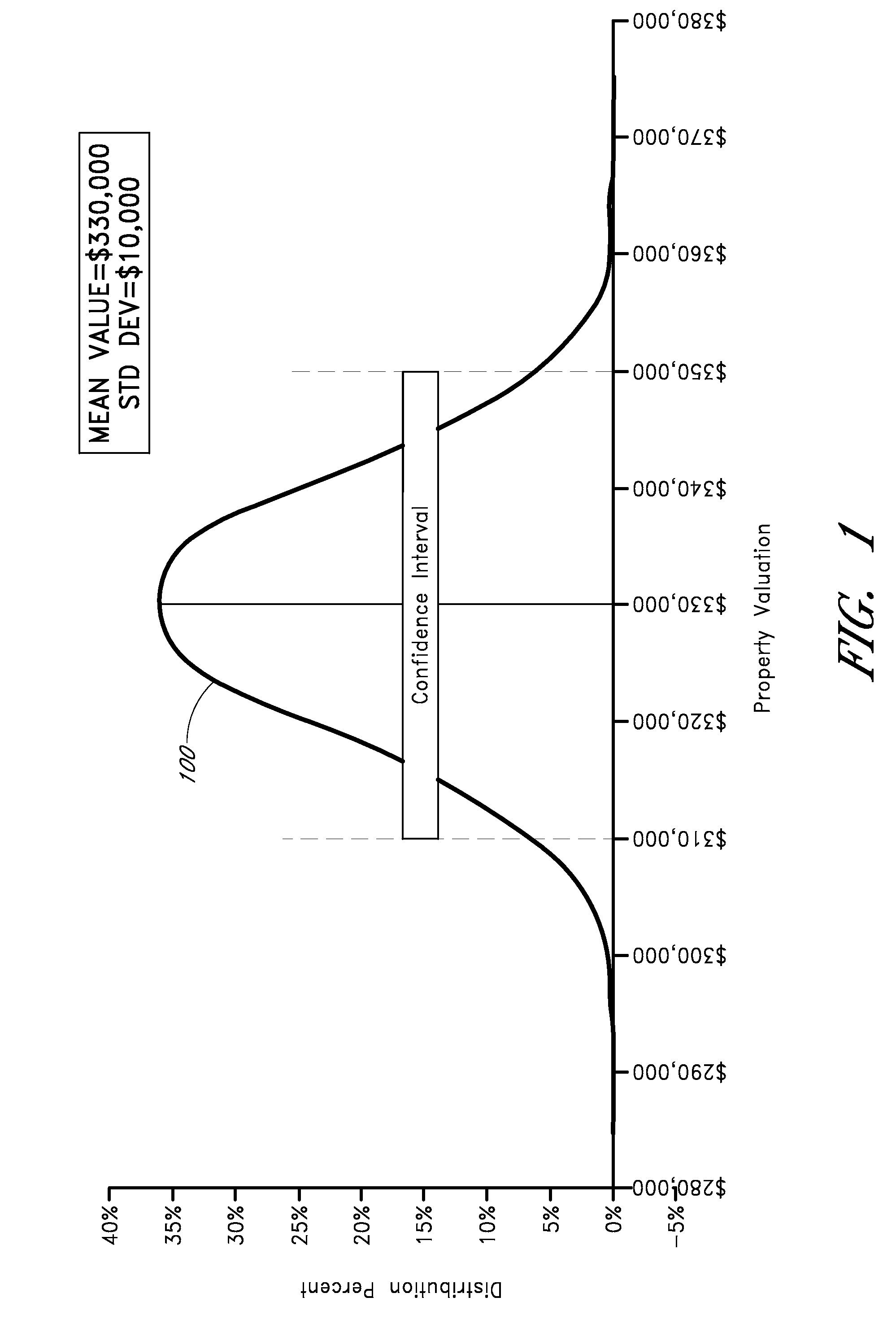 Systems and methods for evaluating property valuations